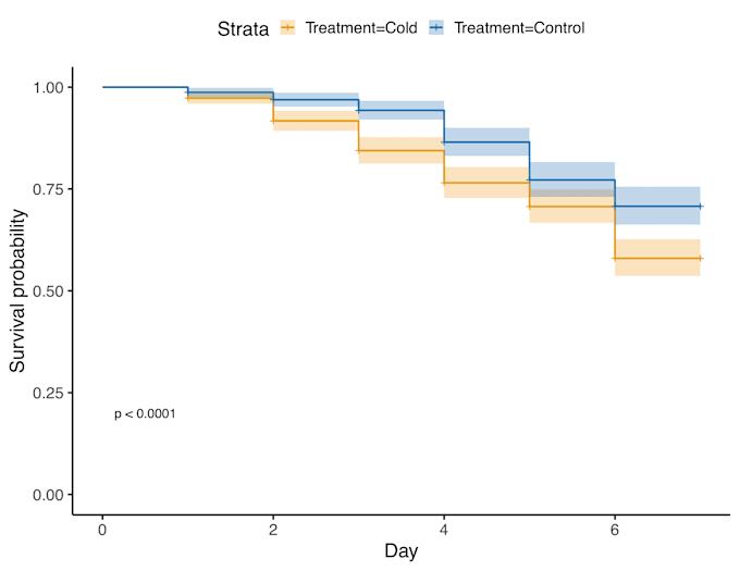 Gig Preview - Perform high level bioinformatics analysis