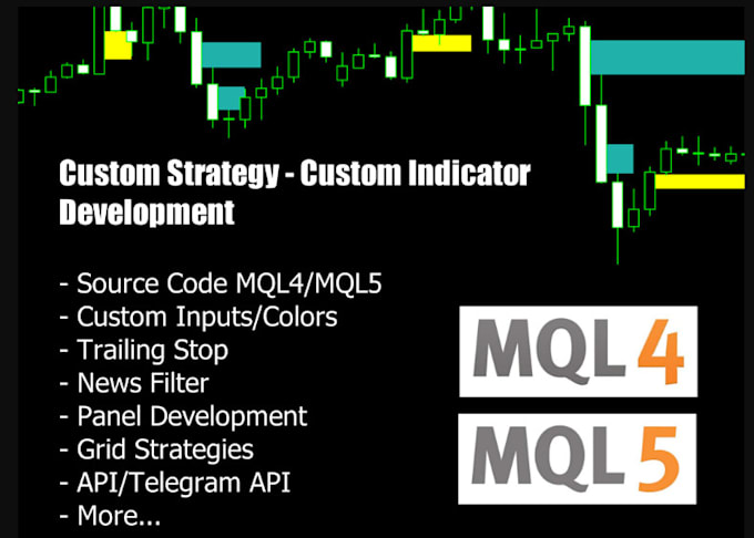 Gig Preview - Custom code script for mt4, mt5, tradingview, ninjatrader, thinkorswim, and ib t