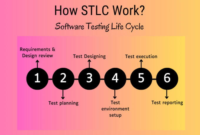 Bestseller - automate you testing using javascript