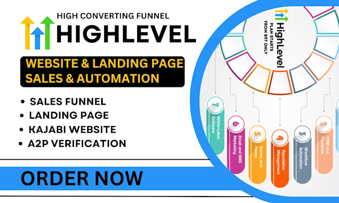 Gig Preview - Setup gohighlevel landing page kajabi website go pipeline pro workflow automatio