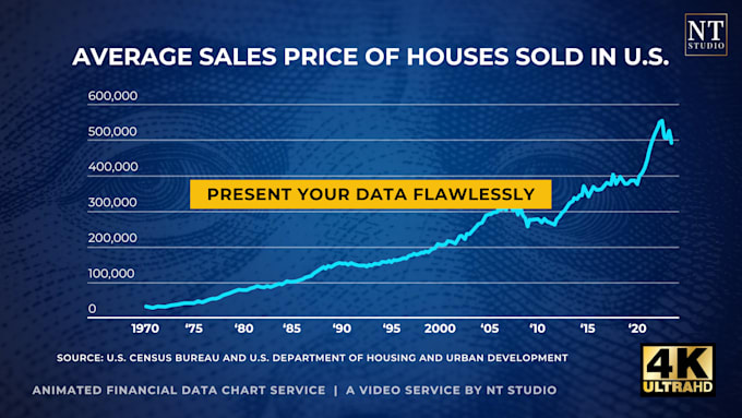 Bestseller - create animated financial chart professional video