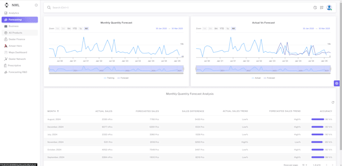 Gig Preview - Develop a custom ai application for your business needs