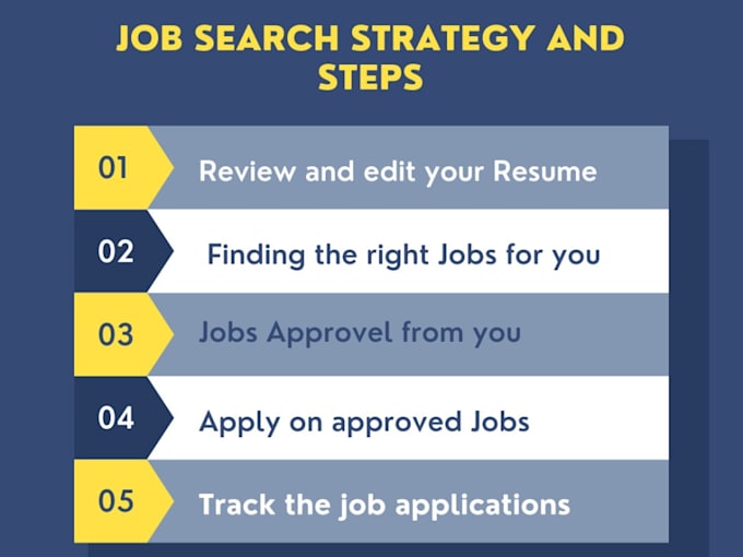 Gig Preview - Search and apply for any job application, remote job, onsite job, hybrid job