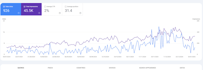 Gig Preview - Undertake keyword research for your website