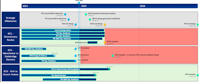 Gig Preview - Design gantt charts and timeline on ms project and excel