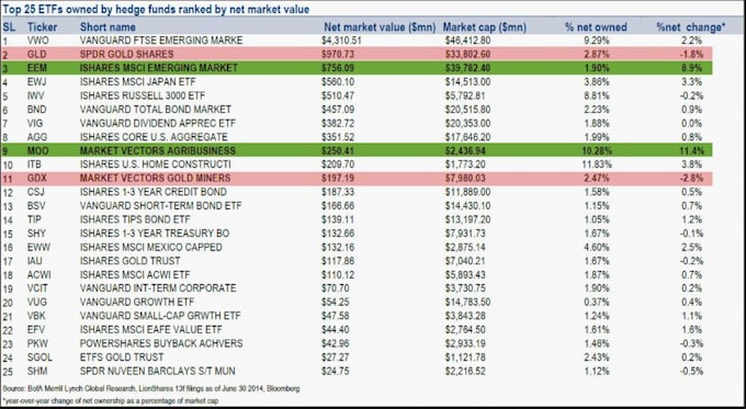 Gig Preview - Successfuly provide hedge fund list