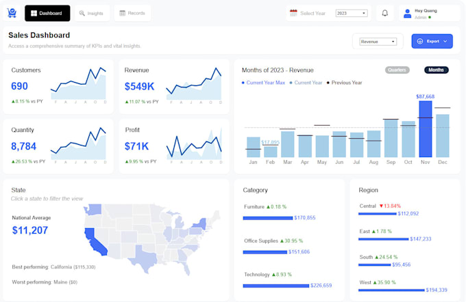 Gig Preview - Help create meaningful dashboard with my data analyst skill