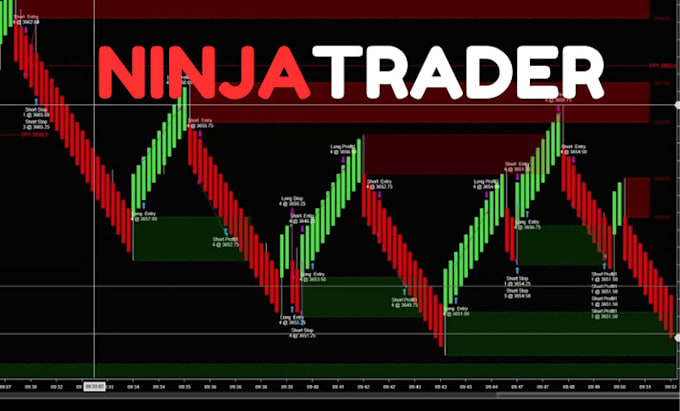 Bestseller - develop custom ninjatrader indicators, strategies, and trading bots