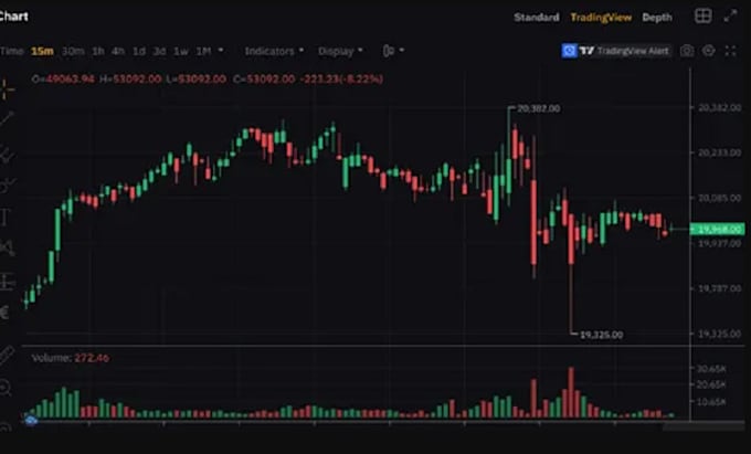 Gig Preview - Develop an indicator or strategy with tradingview pine script