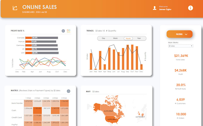 Bestseller - create interactive tableau dashboards for data visualization