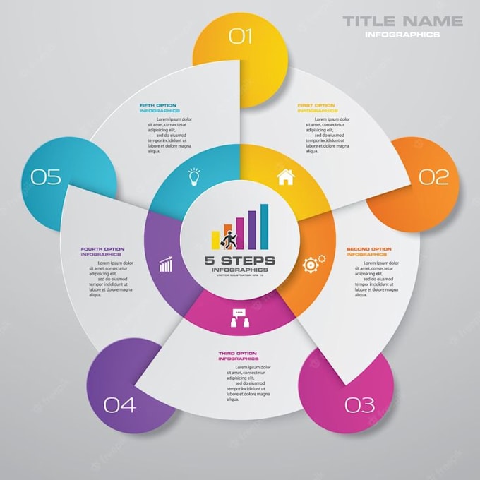 Bestseller - conduct market research, swot, gap, pestle,