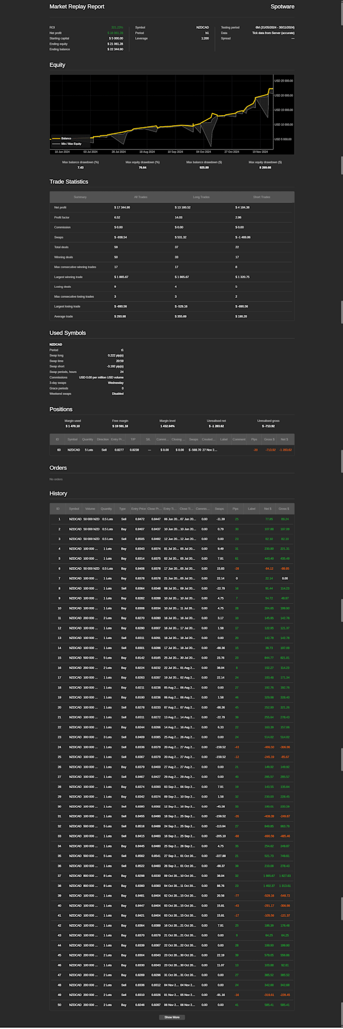 Gig Preview - Teach you my profitable forex strategy