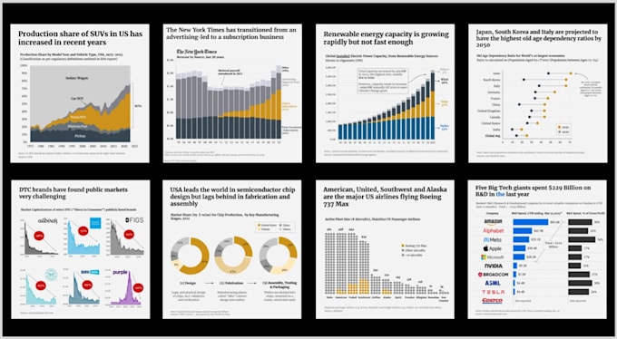 Gig Preview - Create financial charts and data visualizations