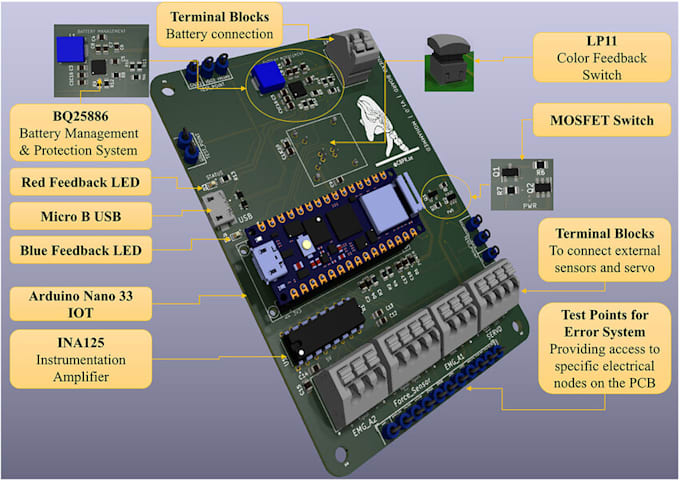 Gig Preview - Design pcb for your project using altium, easyeda and kicad