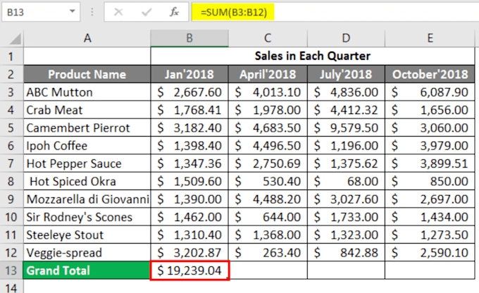 Gig Preview - Be your microsoft excel spreadsheet expert