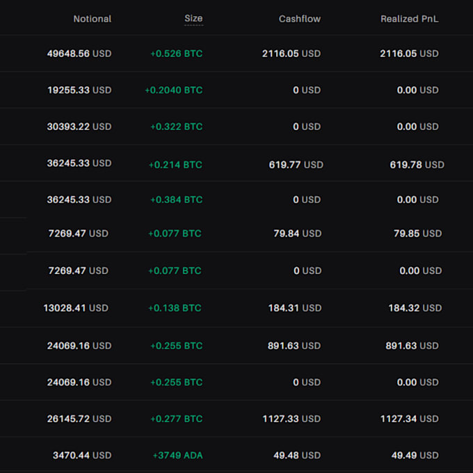 Gig Preview - Teach you stock, futures and options, crypto trading