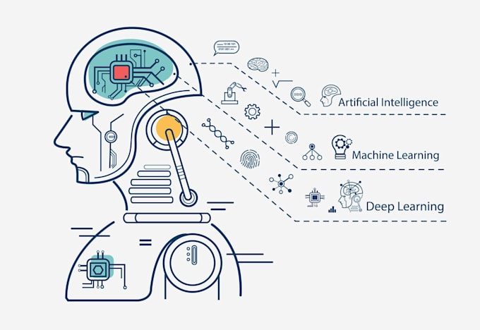 Bestseller - do machine learning, deep learning and computer vision projects in python