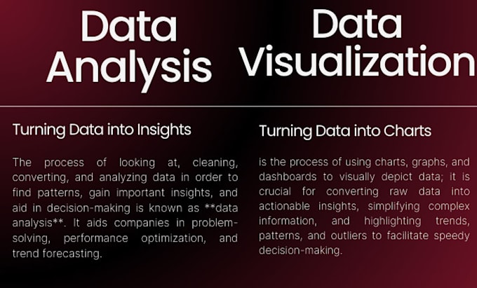 Gig Preview - Clean data analyze it and visualize it the data in excel