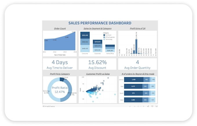 Gig Preview - Design interactive dashboards to visualize your data