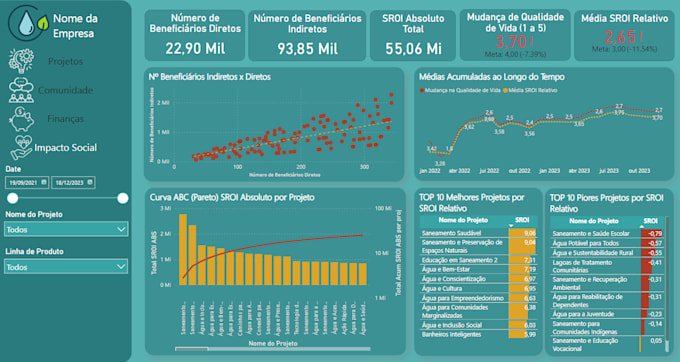 Gig Preview - Bi data analysis and visualization