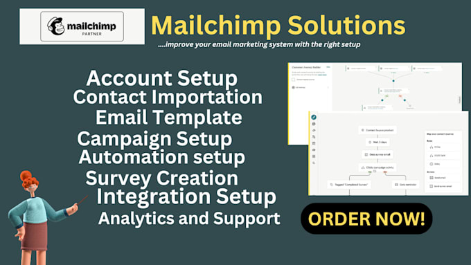 Gig Preview - Setup mailchimp import contact create survey email campaign email automation