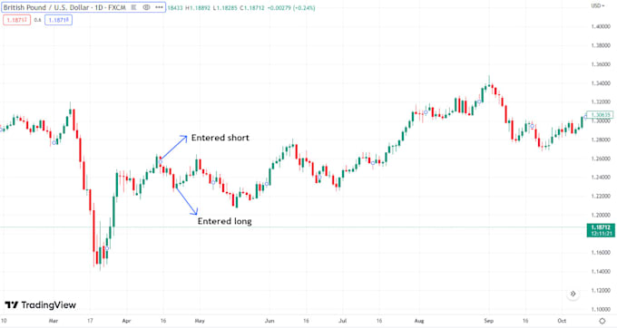 Gig Preview - Turn strategy to mt4 and mt5 trading bot, tradingview by pinescript ctrader cbot