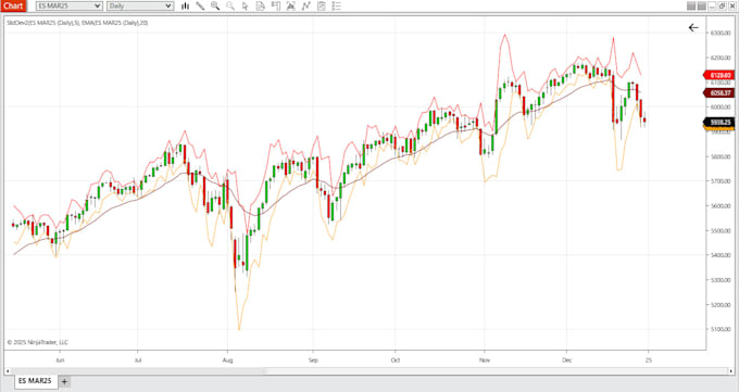 Gig Preview - Code a custom ninja trader indicator or startegy for you