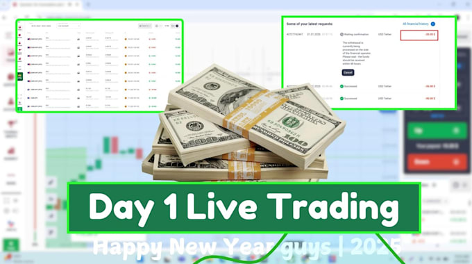 Gig Preview - Provide step by step to profit on deriv forex trading