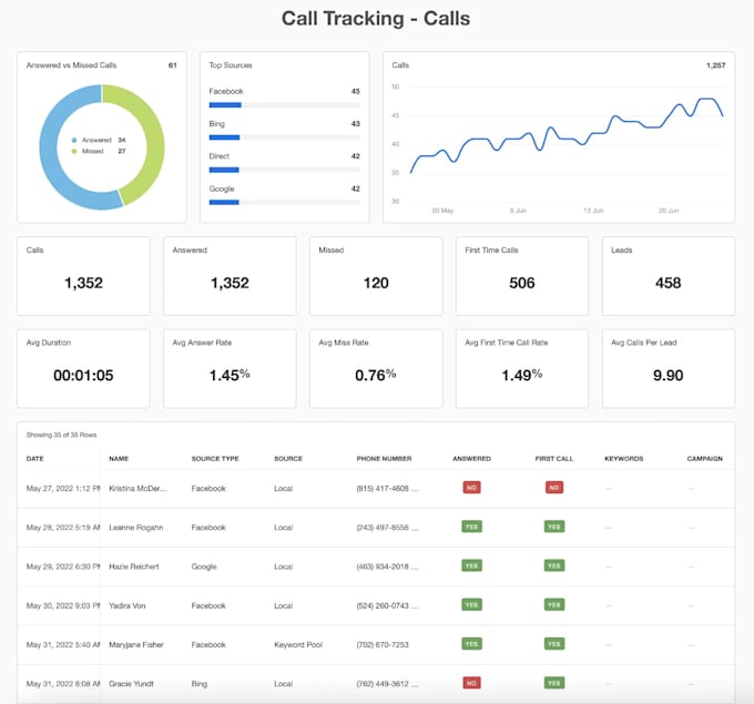 Gig Preview - Create google maps citations for gmb ranking and local SEO