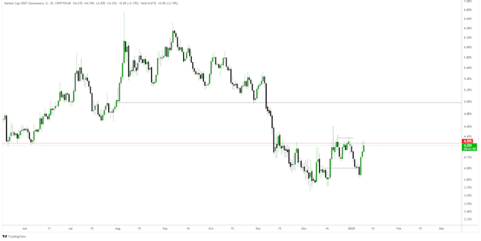 Gig Preview - Be your trading mentor crypto and forex