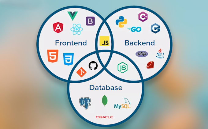 Gig Preview - Do modern scalable web development with mern and mean stacks