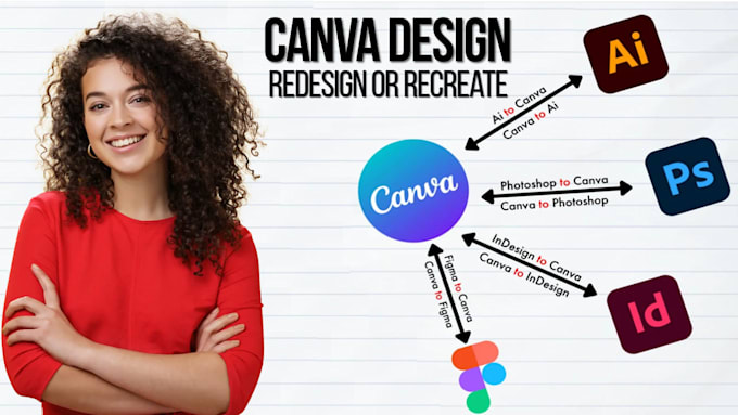 Gig Preview - Convert photoshop design to canva editable or canva to PSD