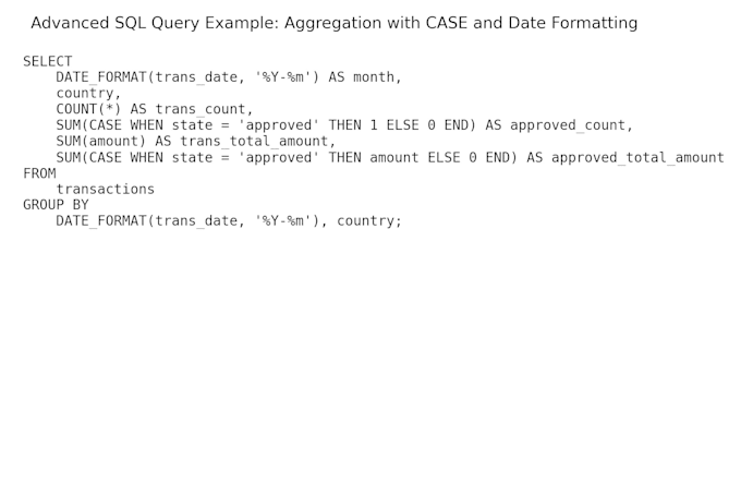 Gig Preview - Write efficient sql queries for your database needs