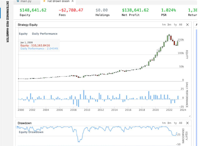 Bestseller - create a custom strategy in quantconnect, algo trading and live trading