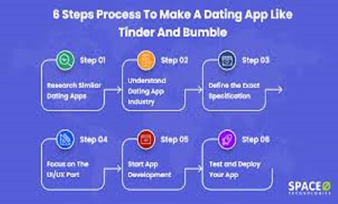 Bestseller - build onlyfans bot, tinder bot, bumble bot, swipe bot, dating bot