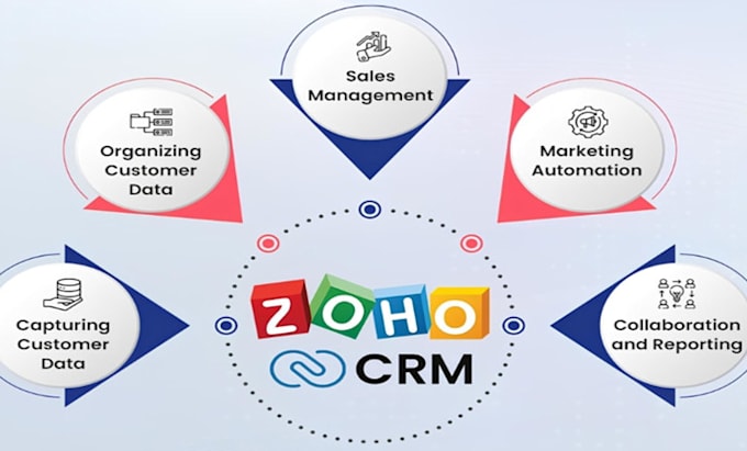 Gig Preview - Optimize zoho crm and automate email workflows for seamless business operations