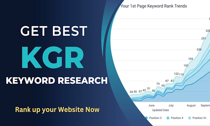 Gig Preview - Perform kgr keyword research for high ranking terms