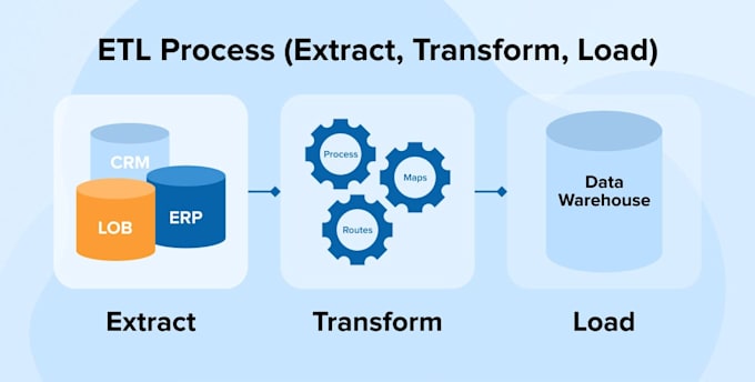 Gig Preview - Build etl processes and automated data pipelines for your business