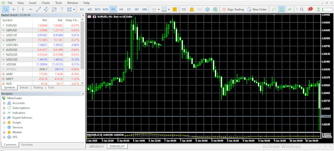 Gig Preview - Program forex trading bot, forex eas, mt4 mt5 expert advisor, indicator, eas bot