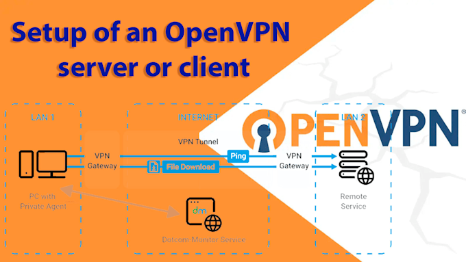 Gig Preview - Set up openvpn server or client for secure connection