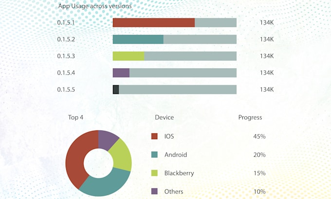 Gig Preview - Transform your data into charts and graphs for presentations and reports