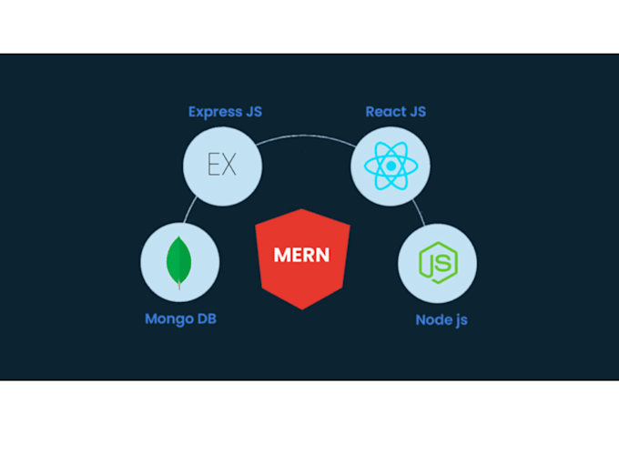 Bestseller - expert mern stack development build scalable web apps with react node mongo