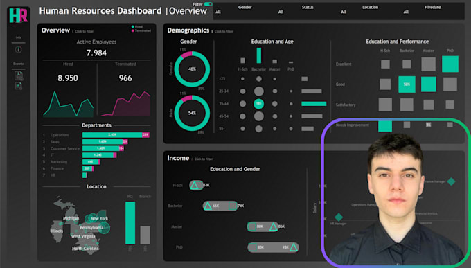 Gig Preview - Create interactive dashboards with tableau