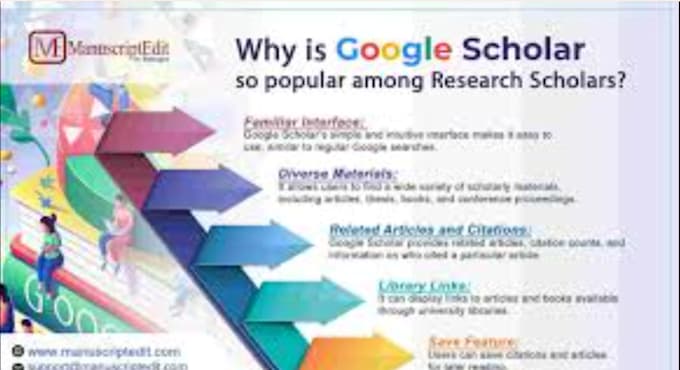 Gig Preview - Article writing and publish citation on google scholar