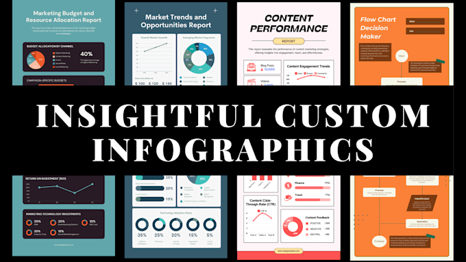 Gig Preview - Design creative custom infographics