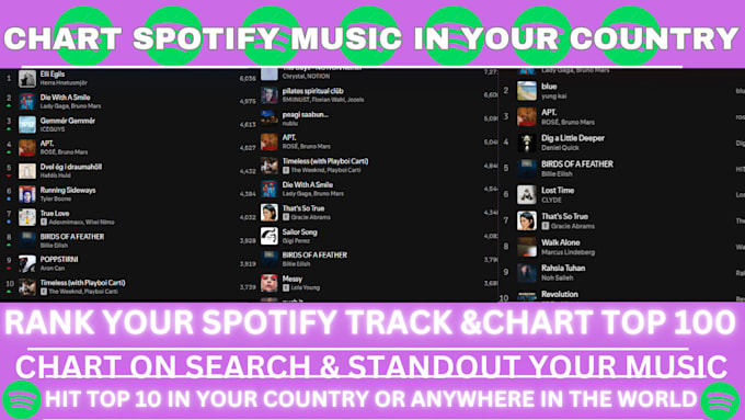 Gig Preview - Chart your spotify song to top 100 on spotify chart