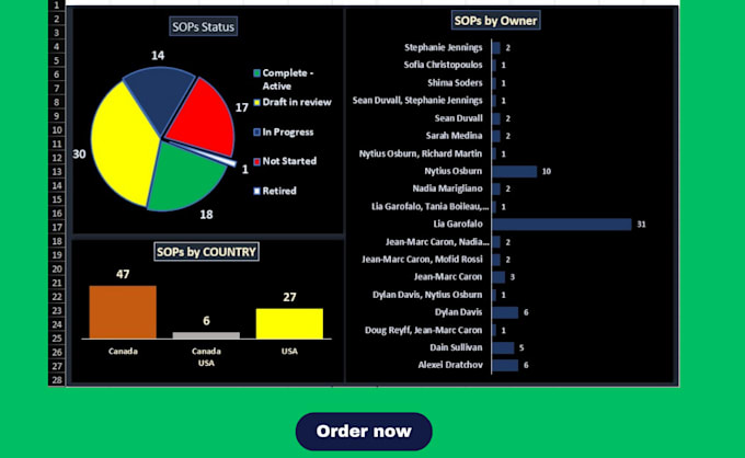 Gig Preview - Onboard and assist in all smartsheet and excel tasks