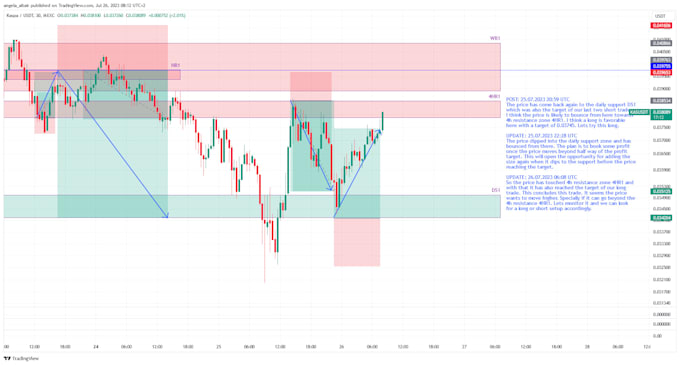 Gig Preview - Build forex eas bot, mt4 eas, mt5 eas, eas robot, forex bot