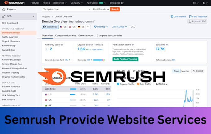 Bestseller - semrush keyword research website provide services