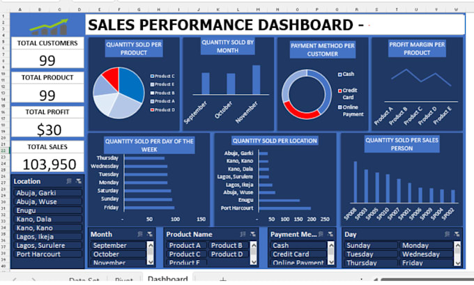 Bestseller - create excel trackers sheets, templates, dashboards for you